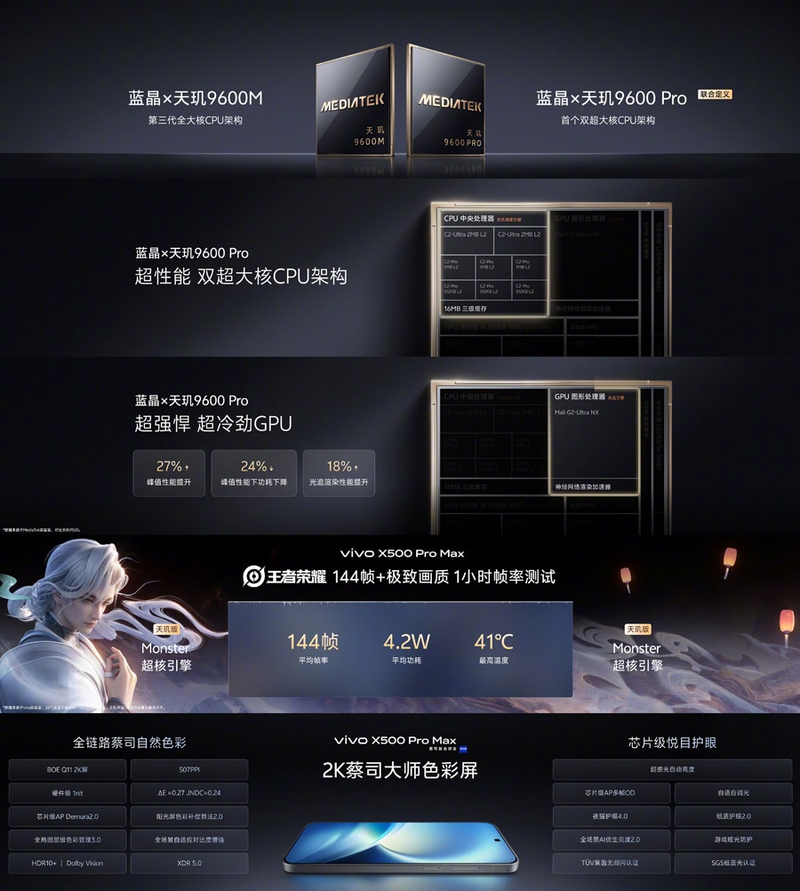 vivo X500系列中国发布:首发蓝图光御900超动态主摄! 53