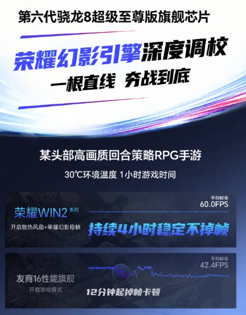HONOR WIN 2系列中国发布：2K 185Hz屏+12,070 mAh 电池，售约RM1954起！ 33
