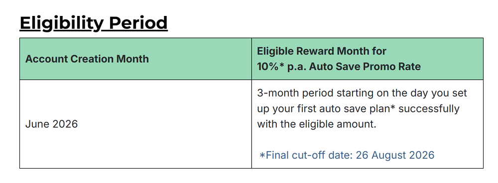 Image from: 7 Places To Grow Your Savings Right Now