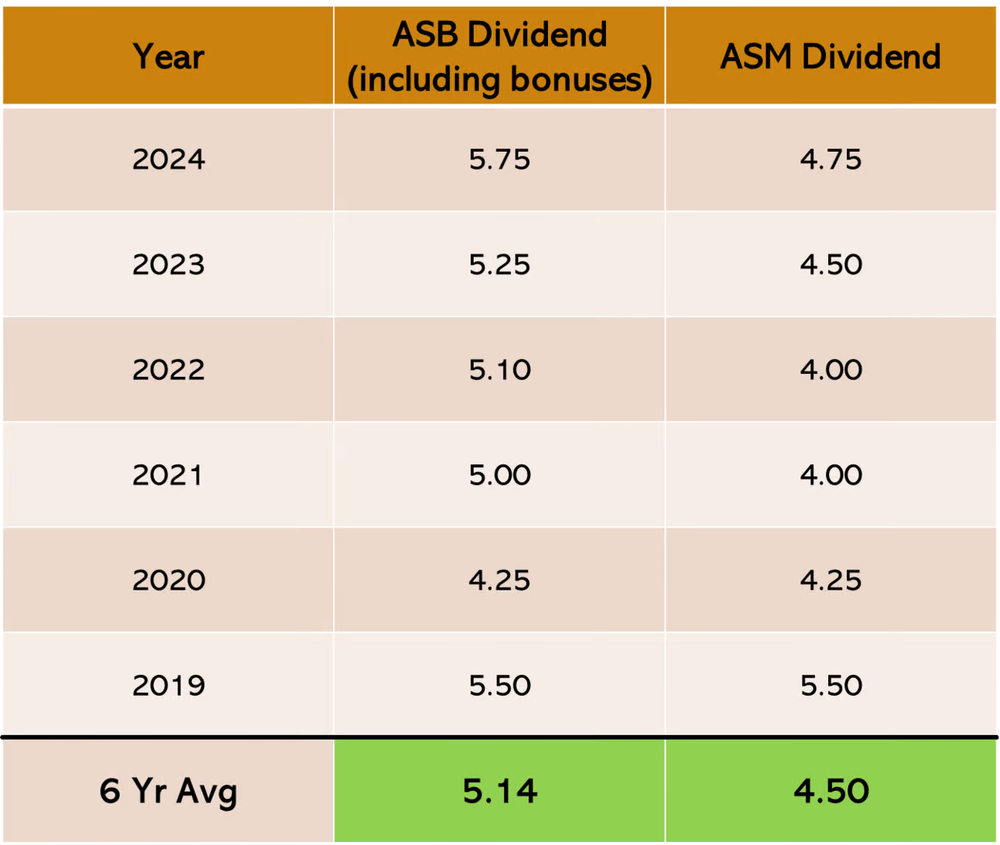 Image from: 7 Places To Grow Your Savings Right Now