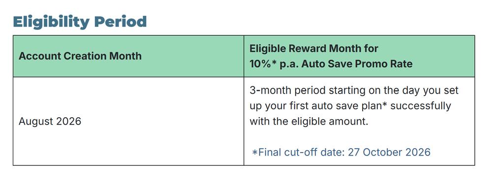 Image from: 7 Places To Grow Your Savings Right Now