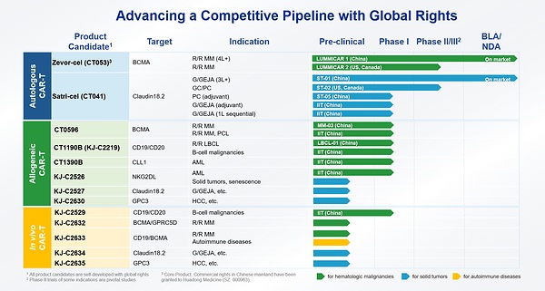 Pipeline