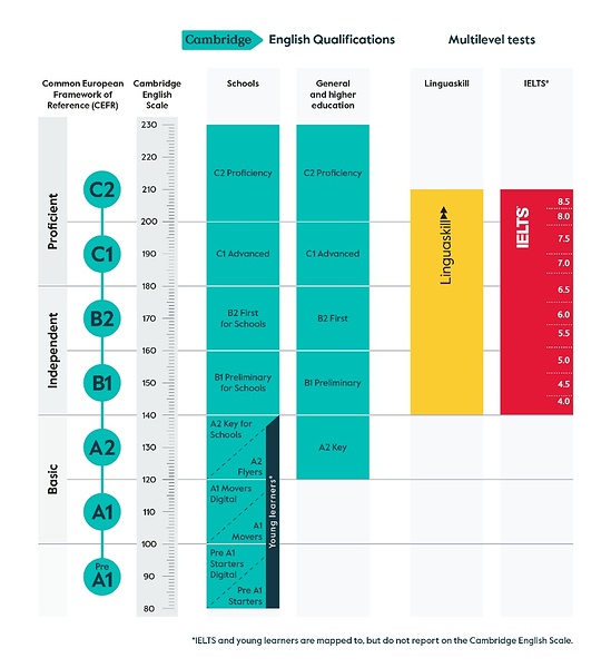 Cambridge English