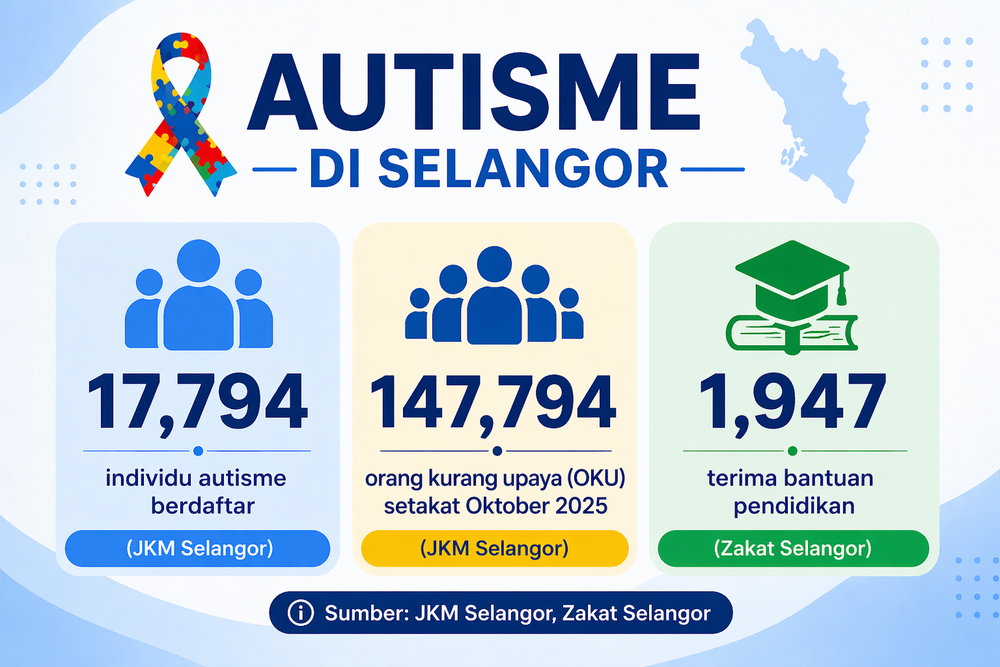 Image from: Vaksin bukan punca autisme, ini penjelasan pakar