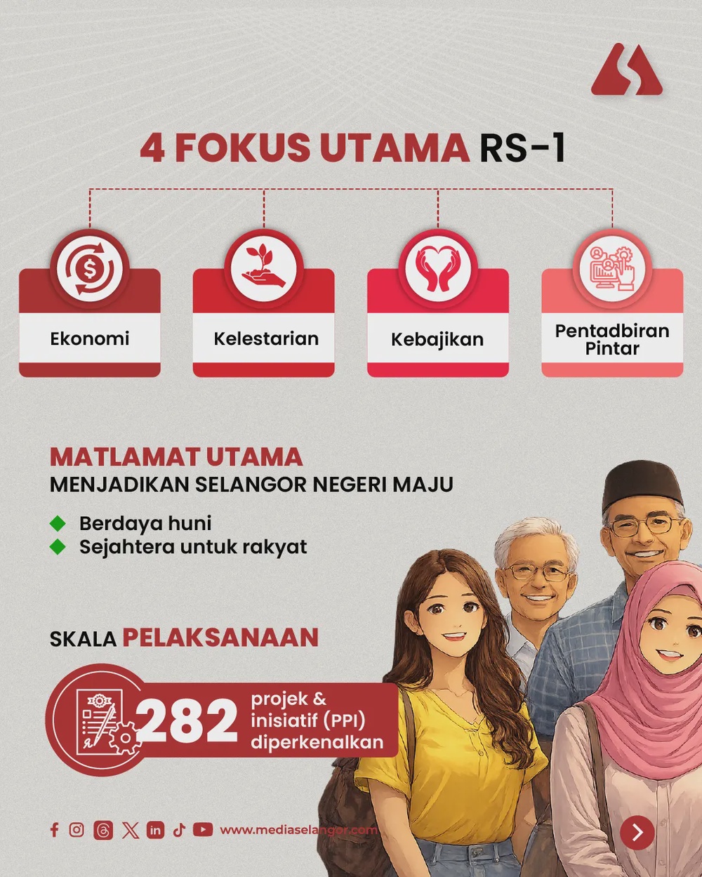 Image from: Mengimbau pencapaian, membina masa depan: Apa itu RS-1?
