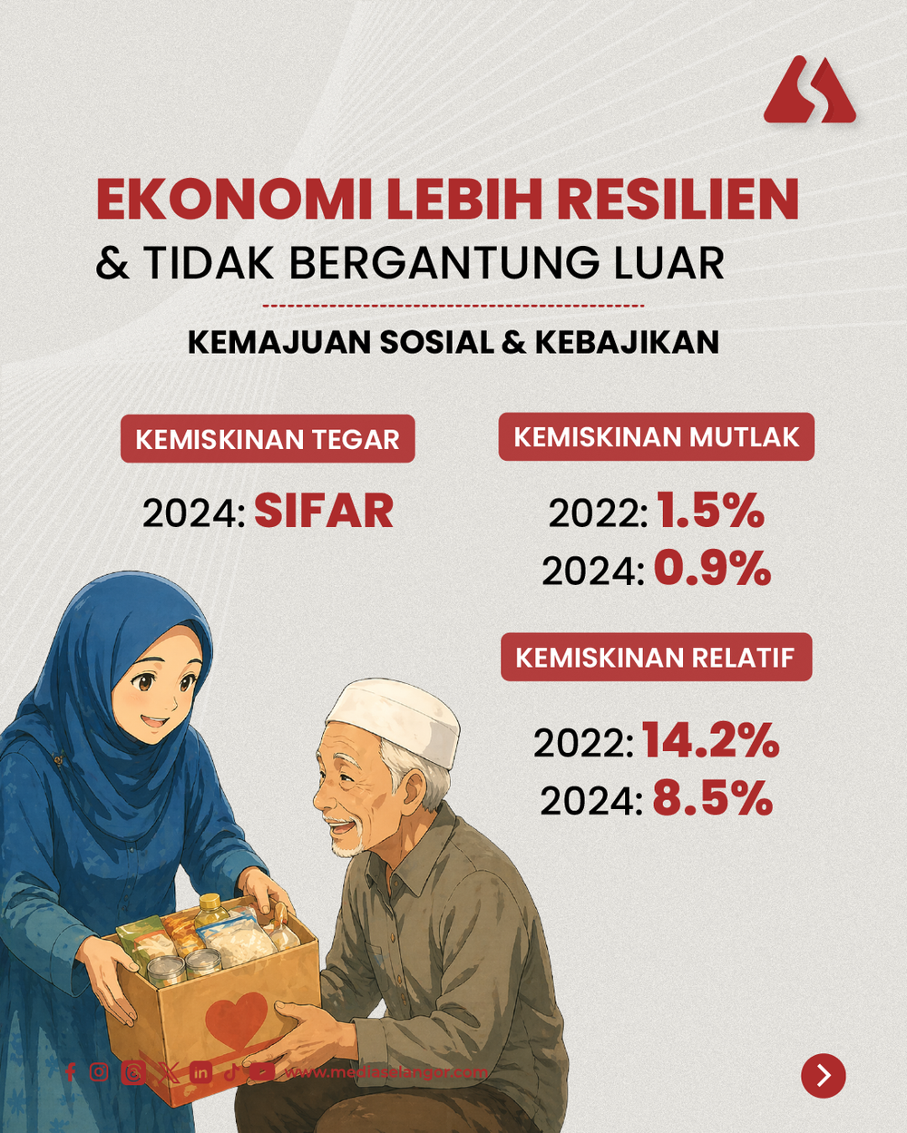 Image from: Mengimbau pencapaian, membina masa depan: Apa itu RS-1?