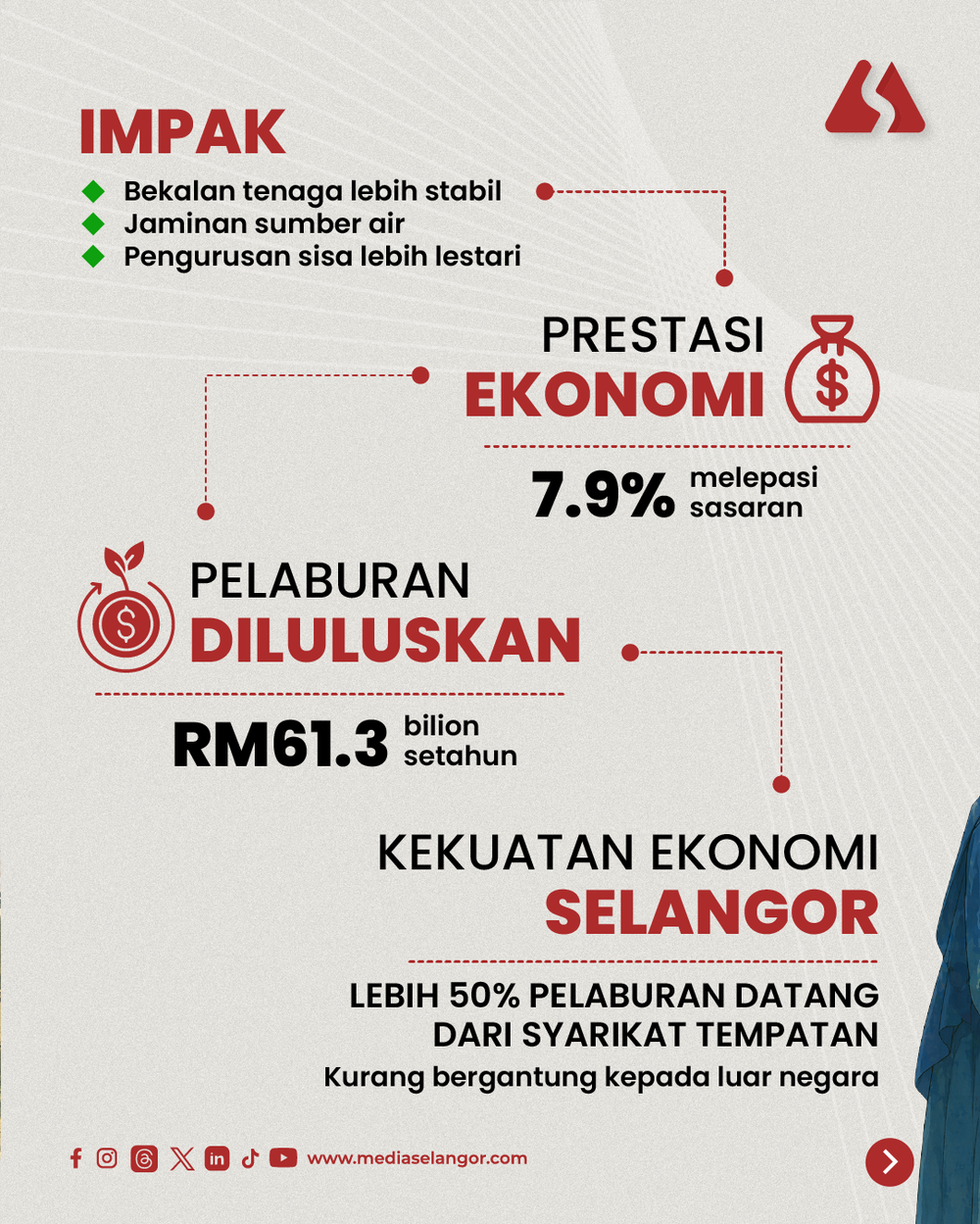 Image from: Mengimbau pencapaian, membina masa depan: Apa itu RS-1?