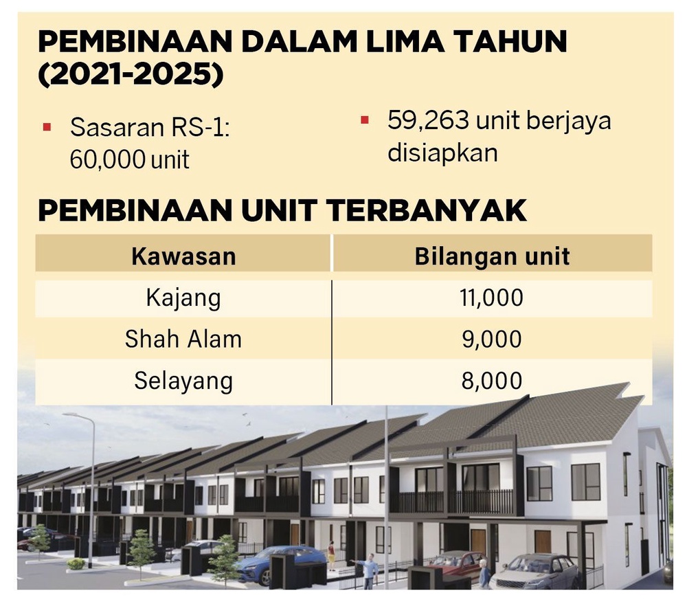 Image from: 59,000 unit siap ikut pelan RS-1