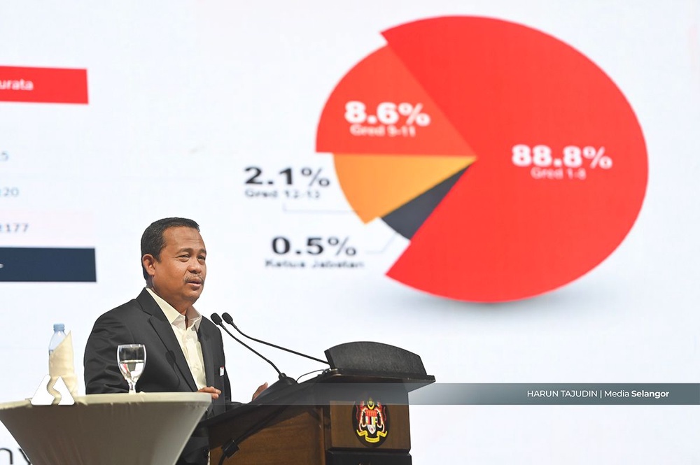 Image from: Selangor perkenal indeks baharu nilai prestasi, tangani ketirisan sektor awam