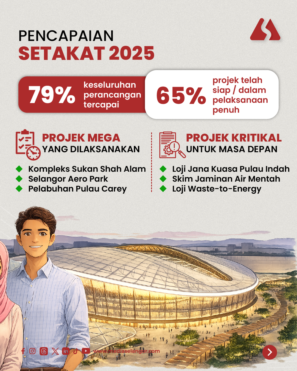 Image from: Mengimbau pencapaian, membina masa depan: Apa itu RS-1?