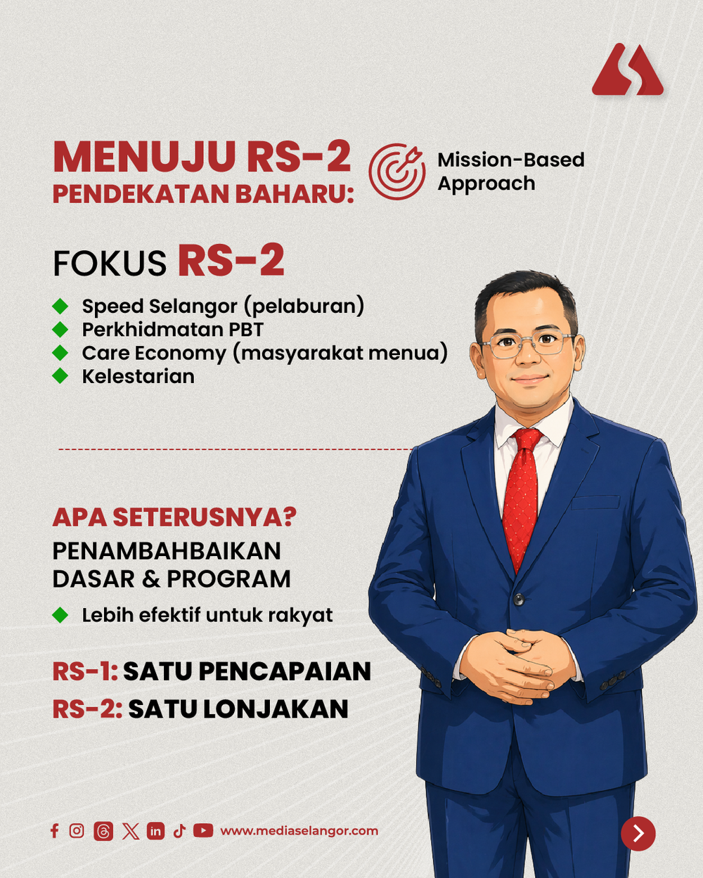 Image from: Mengimbau pencapaian, membina masa depan: Apa itu RS-1?