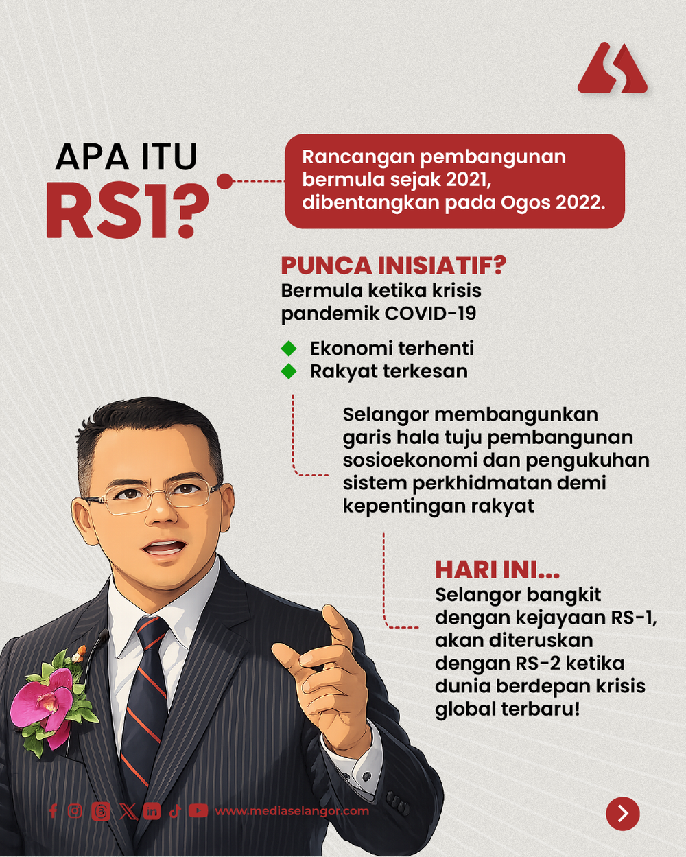 Image from: Mengimbau pencapaian, membina masa depan: Apa itu RS-1?
