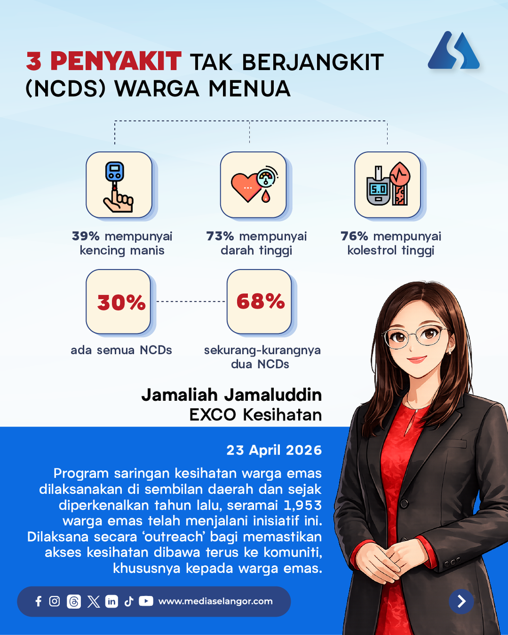 Image from: WARGA EMAS MALAYSIA MENUA SECARA SEJAHTERA