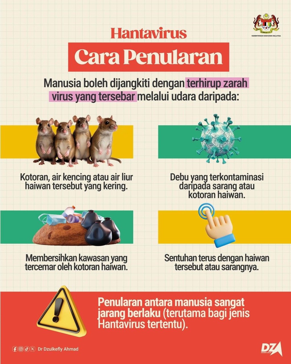 Image from: KKM sahkan tiada rakyat Malaysia terlibat penularan hantavirus
