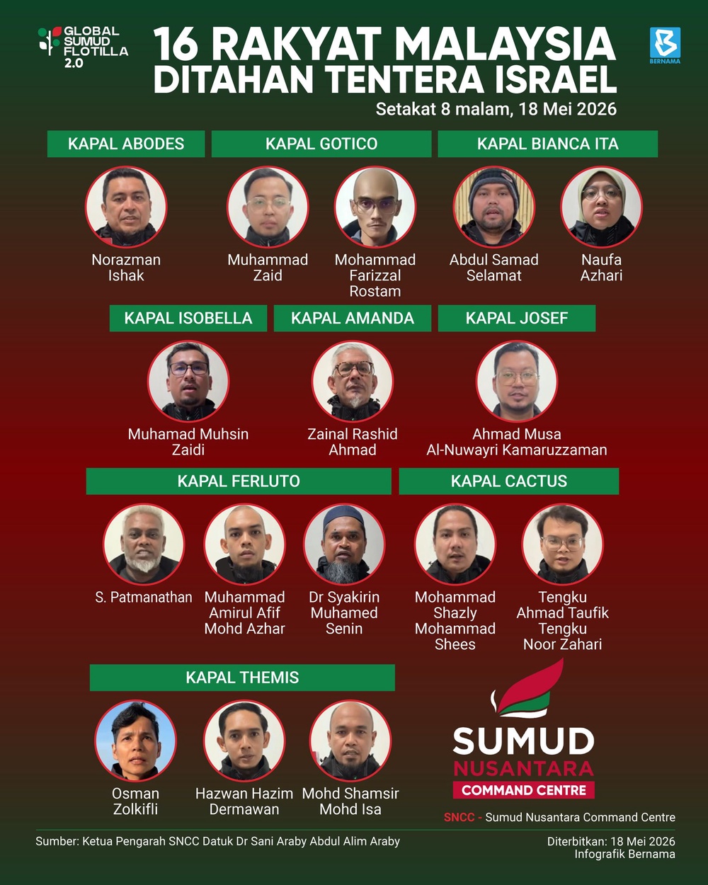 Image from: TERKINI: 16 rakyat Malaysia dalam misi GSF ditahan tentera Israel