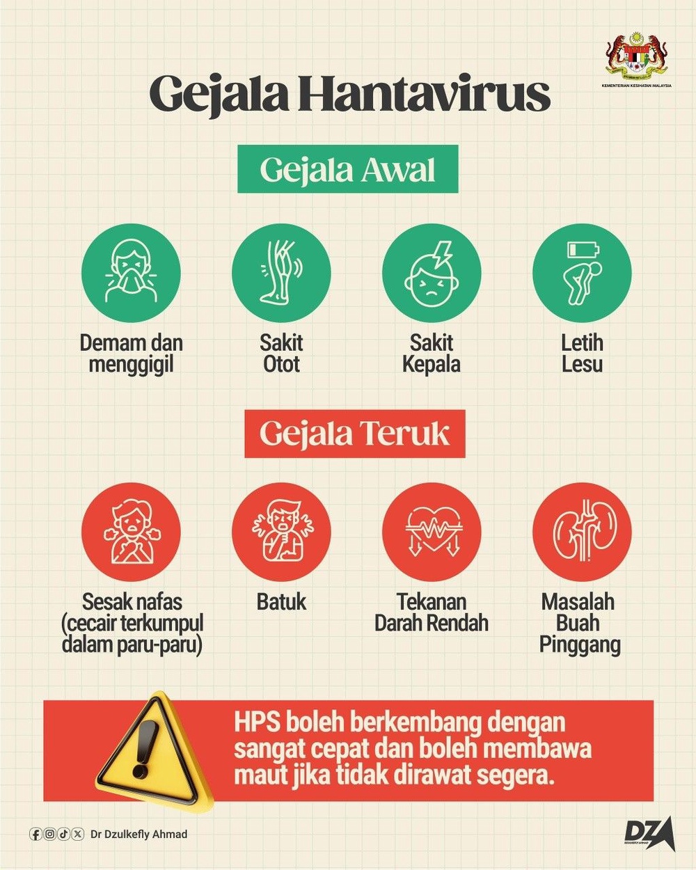 Image from: KKM sahkan tiada rakyat Malaysia terlibat penularan hantavirus