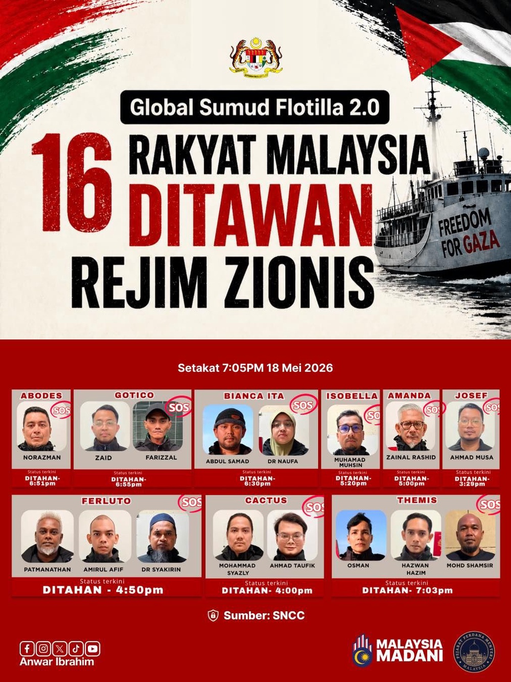 Image from: GSF 2.0: Malaysia kecam tindakan Israel tahan lebih 100 aktivis, desak bebas segera