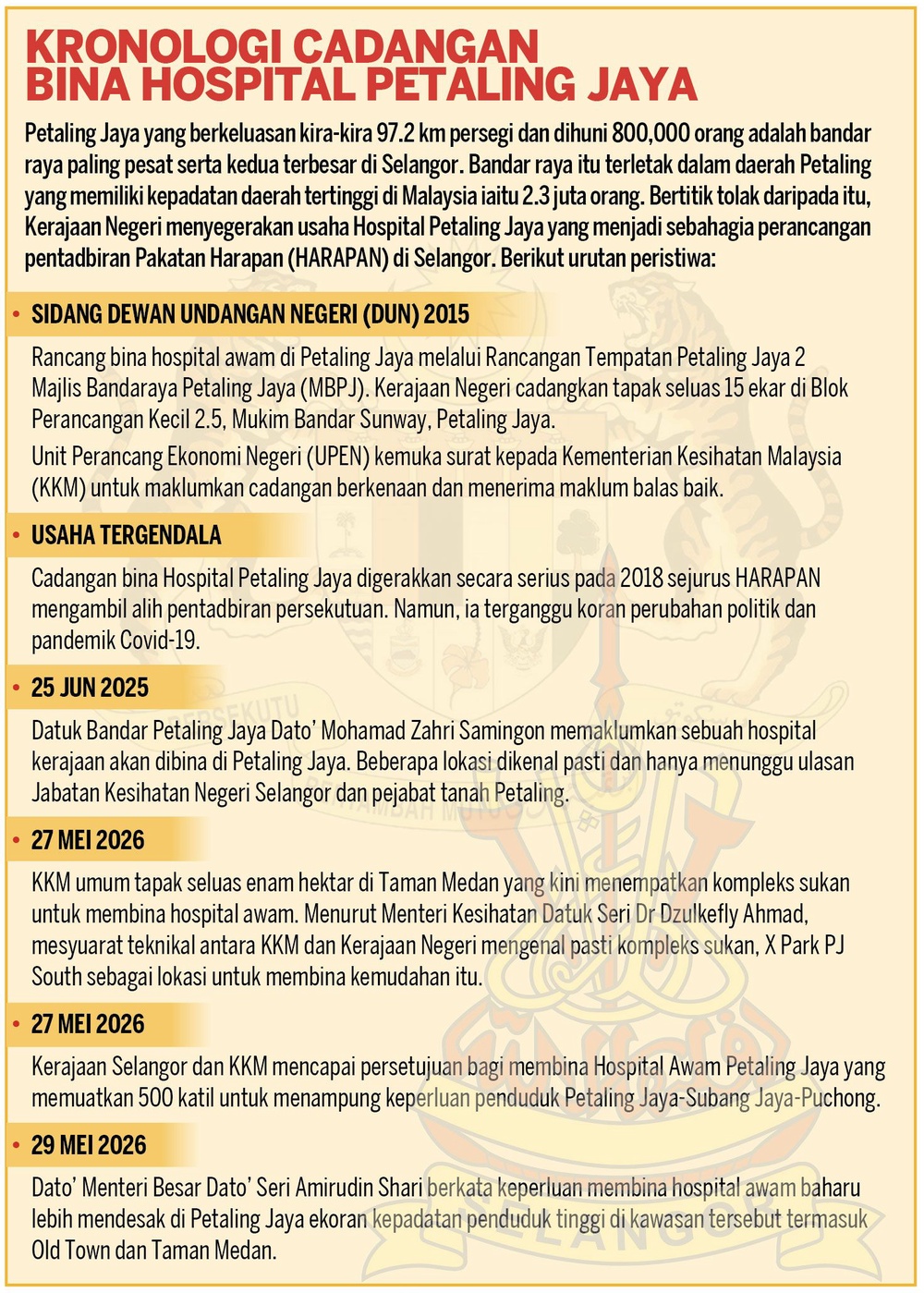 Image from: Pakar cadang tubuh bank tanah untuk pembangunan awam