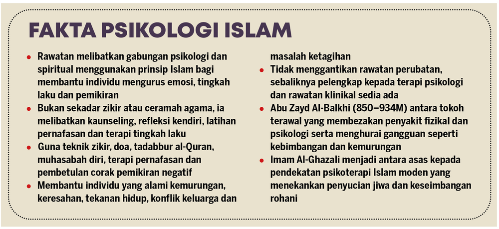 Image from: Rawat jiwa  yang rapuh cara Islam