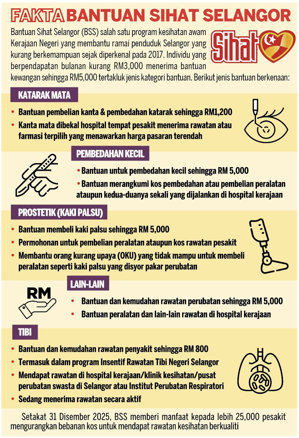 Image from: 200,000 penduduk B40 terima rawatan asas, suntikan vaksin