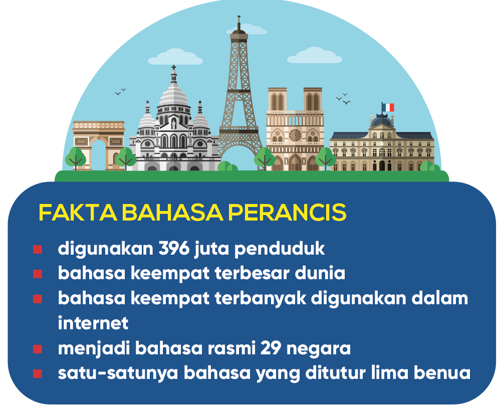 Image from: Nada puitis buat wanita jatuh hati pada bahasa Perancis
