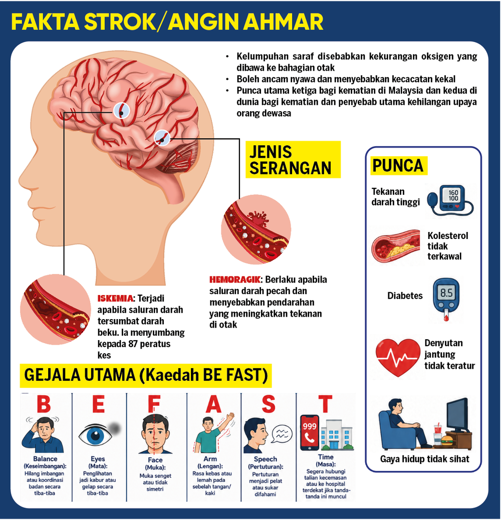 Image from: Makin ramai anak muda diserang angin ahmar