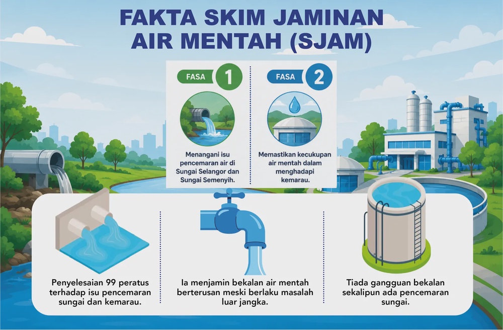 Image from: Tiada gangguan bekalan air skala besar sejak SJAM beroperasi