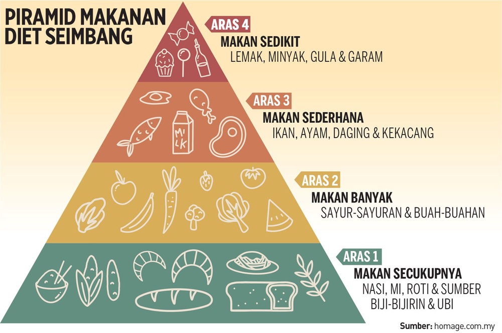 Image from: Elak diet ekstrem, turun berat badan tanpa derita