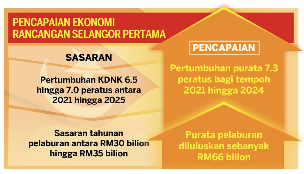 Image from: Pakar ekonomi: Pendekatan RS-1 perkukuh pertumbuhan ekonomi
