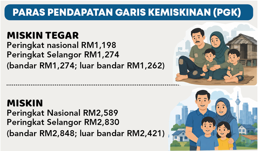 Image from: Kekalkan pencapaian sifar miskin tegar RS-1