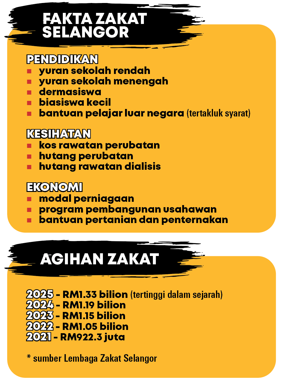 Image from: Dulu anak asnaf kini jadi pembayar zakat