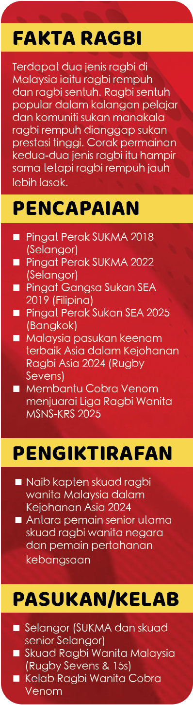 Image from: Dari SUKMA ke skuad kebangsaan, atlet ragbi wanita bukti kemampuan