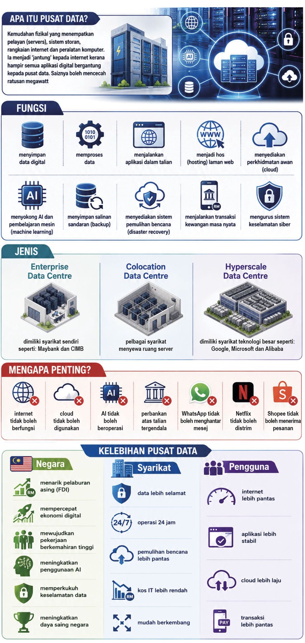 Image from: Pusat data Google pertama dibuka dalam sembilan bulan