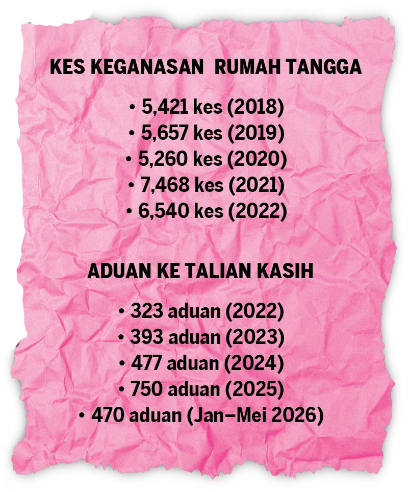 Image from: Demi anak, wanita cari jalan berlepas dari sepak terajang