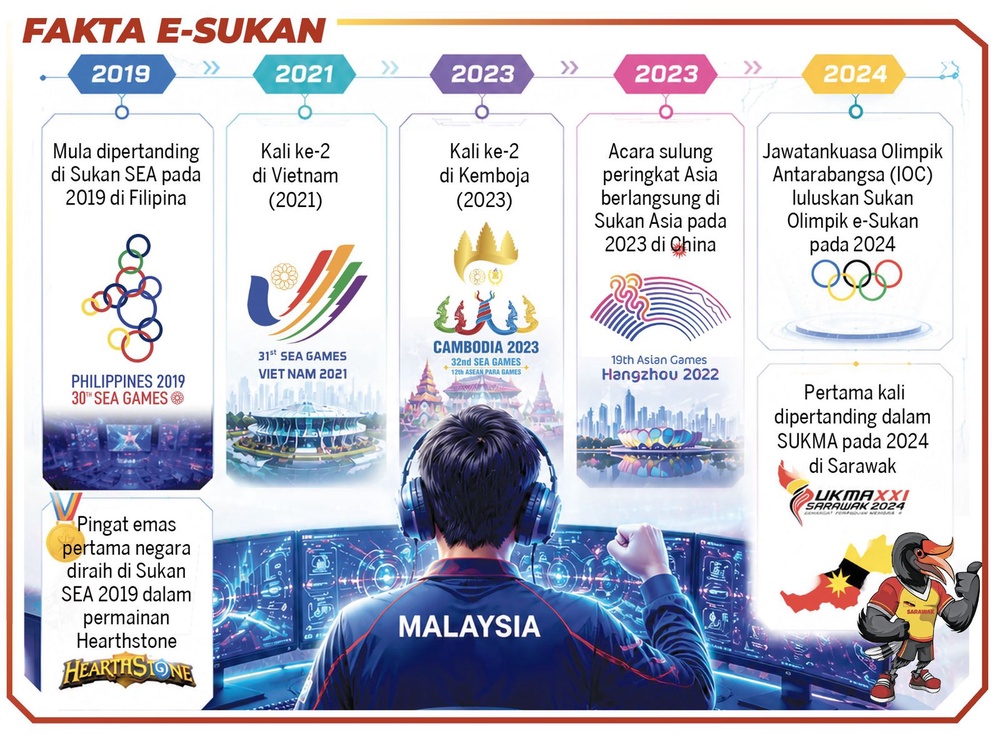Image from: SUKMA 2026: Atlet e-sukan tumpu ketahanan mental
