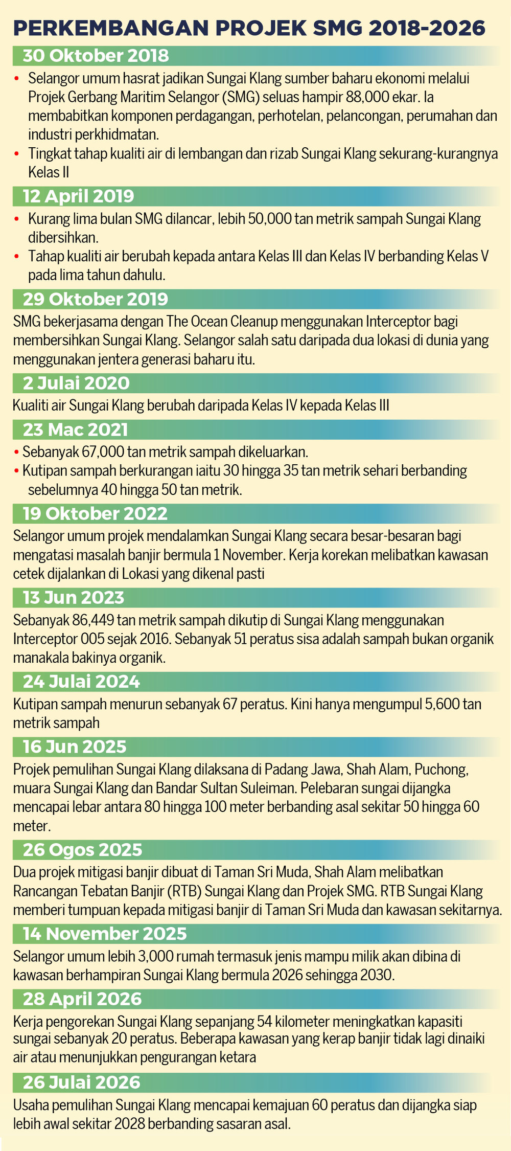 Image from: Wajah baharu Sungai Klang 2030 bawa limpahan ekonomi setempat