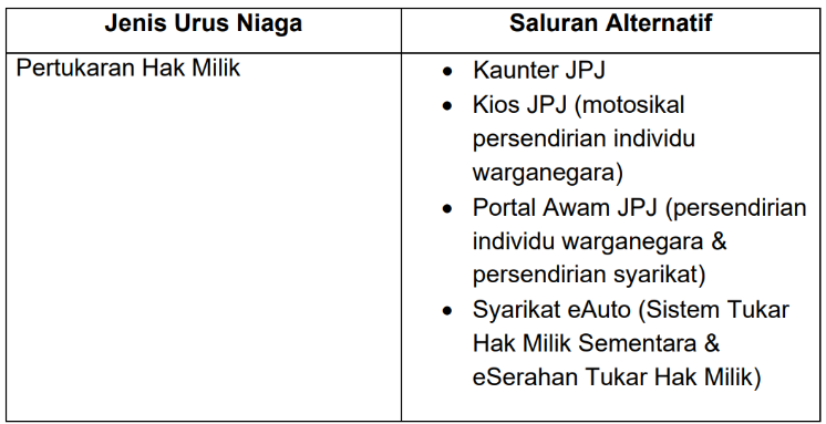 Image from: Zetriz AI Bhd, My E.G., suspended as JPJ collection agents on October 5