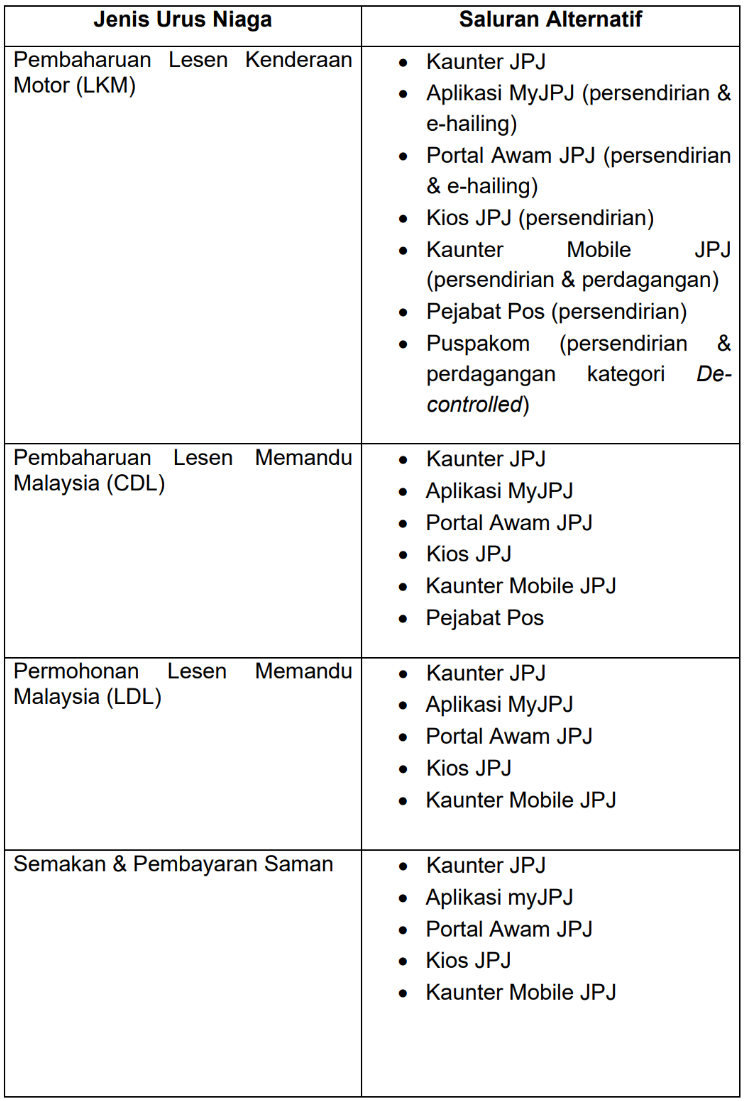 Image from: Zetriz AI Bhd, My E.G., suspended as JPJ collection agents on October 5