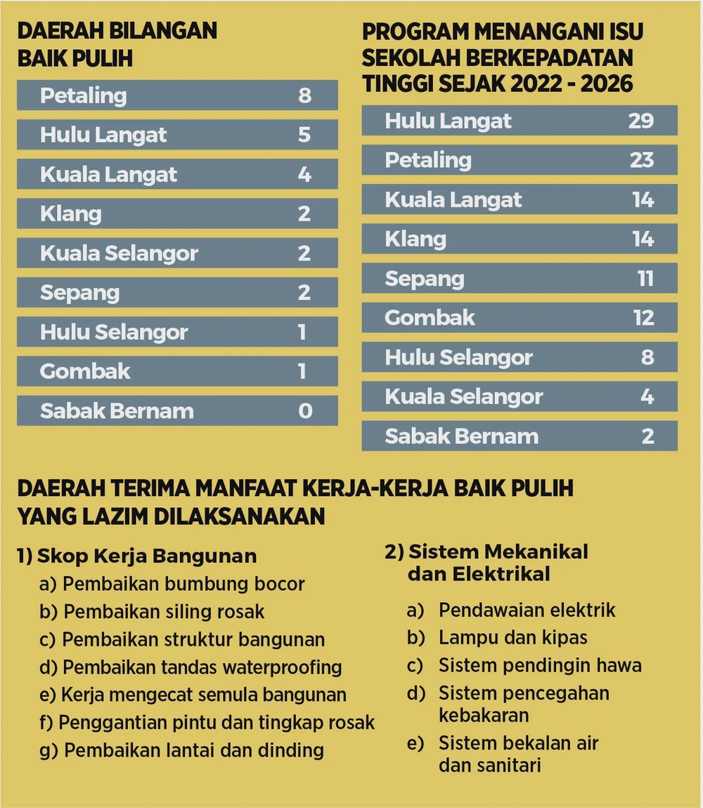 Image from: Lapan sekolah baharu bakal dibina di Selangor, penuhi keperluan pelajar
