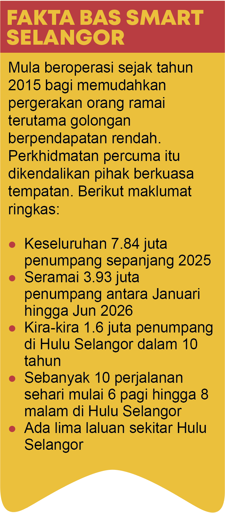 Image from: Perkhidmatan bas percuma bantu jimat RM400 sebulan