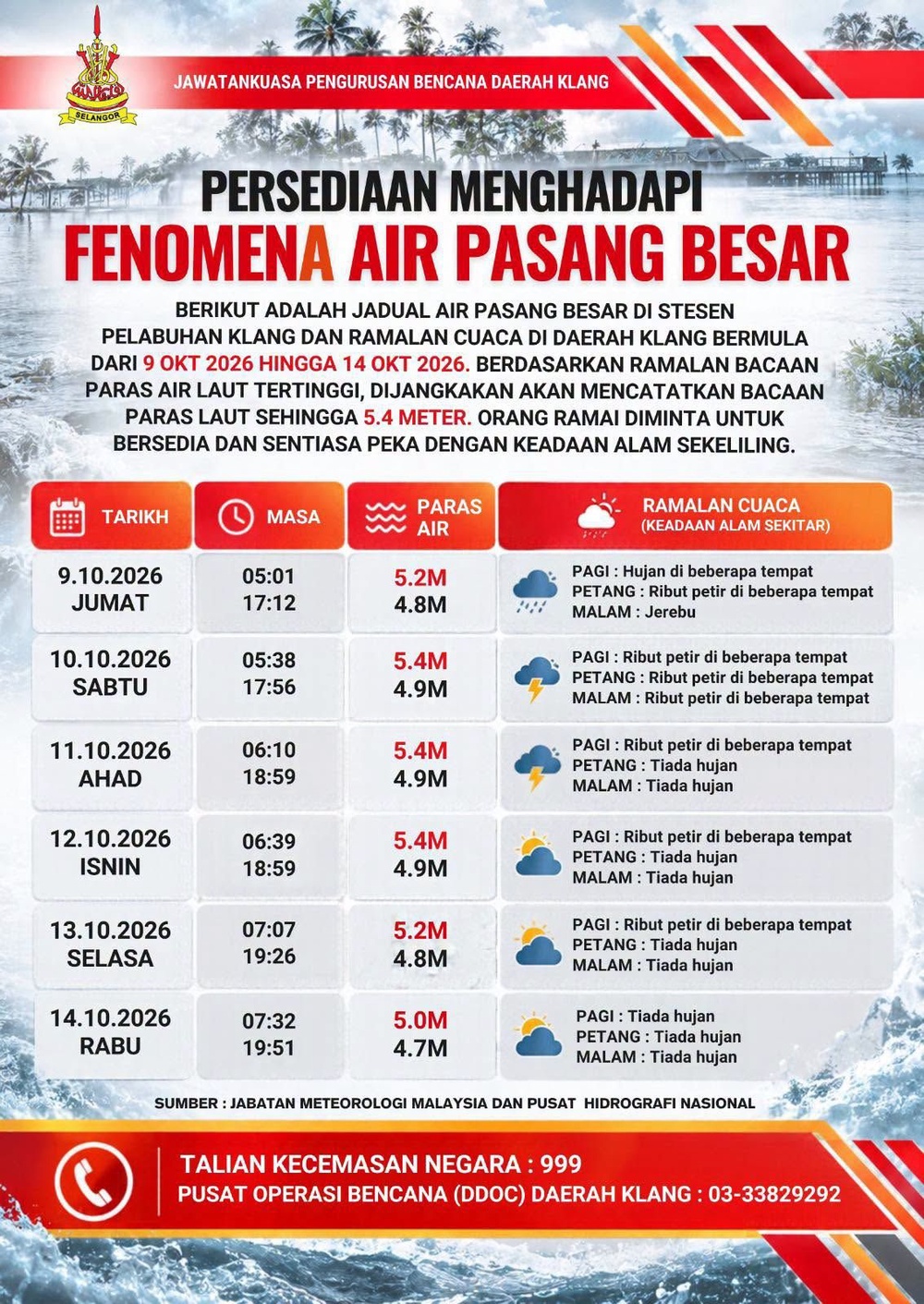 Air pasang besar hingga 5.4 meter dijangka landa Klang mulai esok - Newswav
