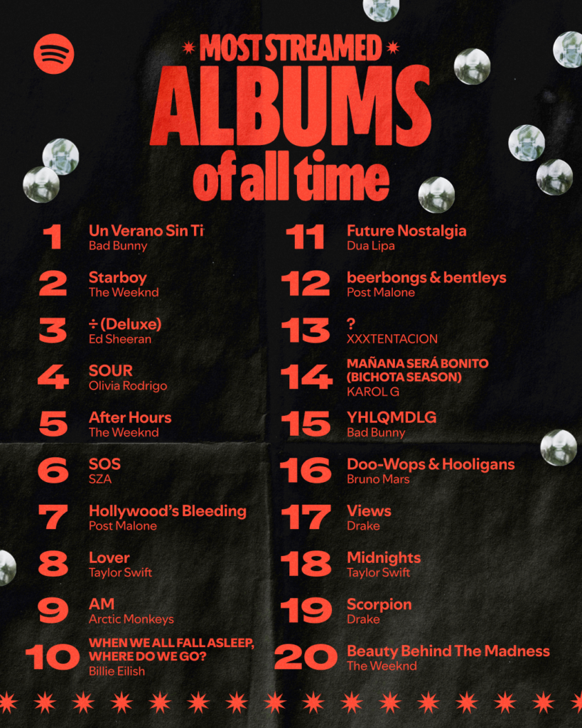 Image from: Spotify celebrates 20th anniversary, shares the most streamed songs of all time