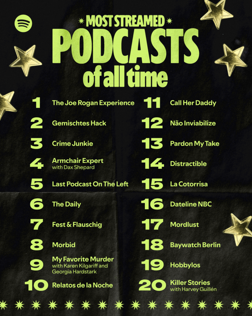 Image from: Spotify celebrates 20th anniversary, shares the most streamed songs of all time