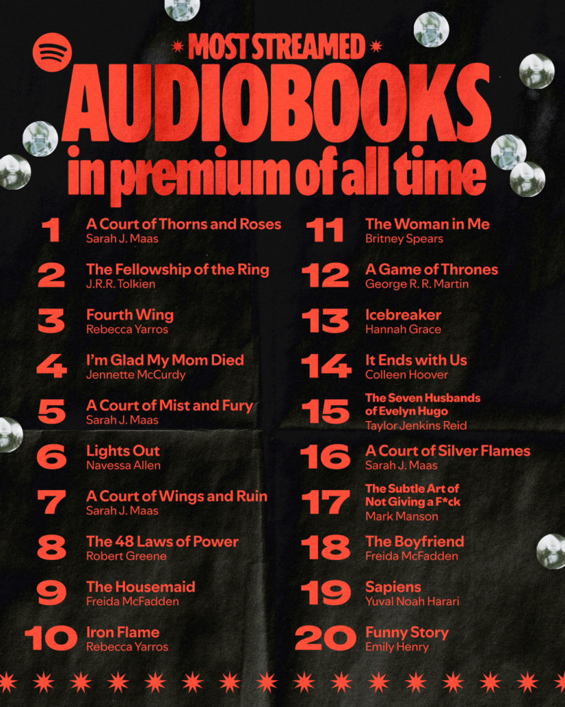 Image from: Spotify celebrates 20th anniversary, shares the most streamed songs of all time