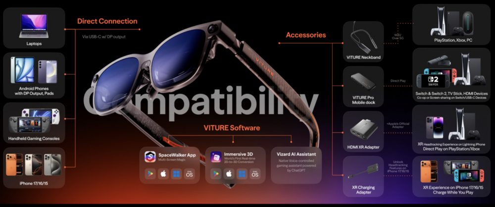 Image from: VITURE Luma Ultra XR Glasses – a tech companion that truly makes you feel like it’s 2034, today