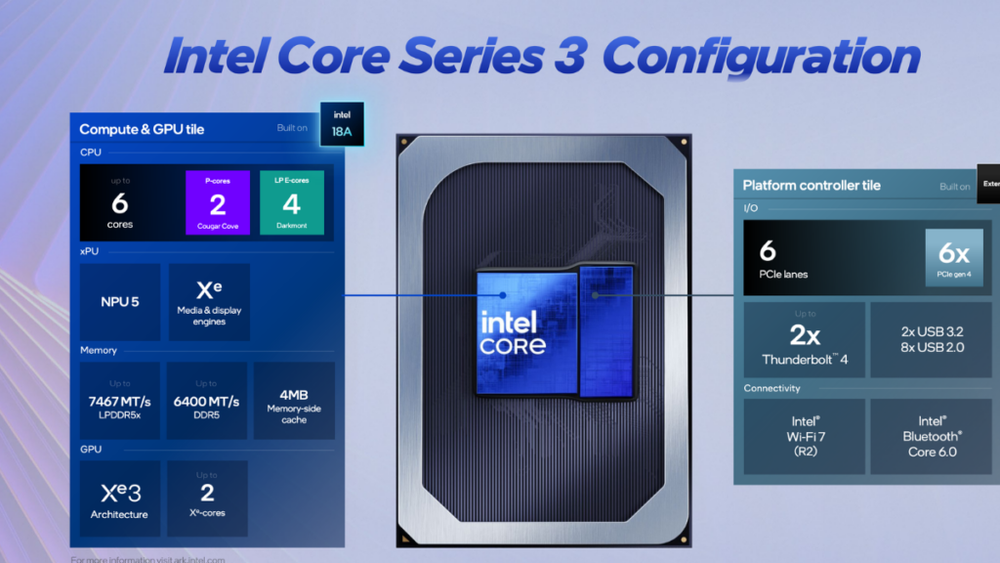 Image from: Intel Core Series 3: Built on 18A, over 18 hours of battery life and 64% lower power