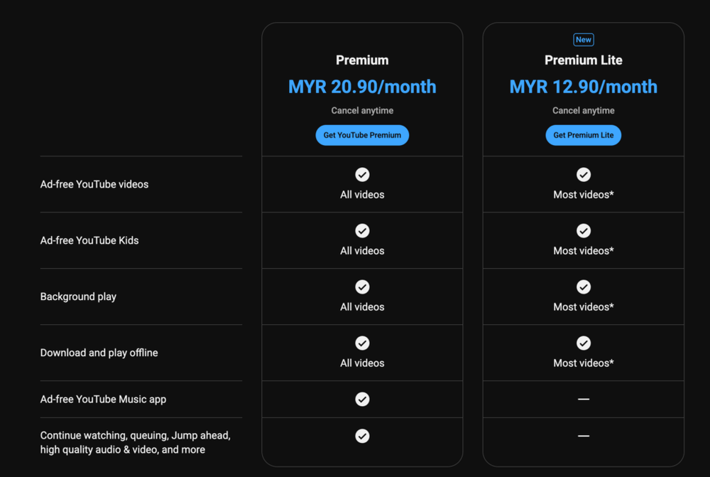 Image from: YouTube Premium Lite: Ad-free experience for most non-music content, RM12.90/month