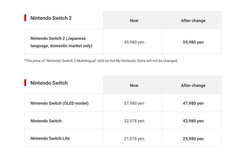 Image from: Nintendo announces price hikes for the Nintendo Switch 2