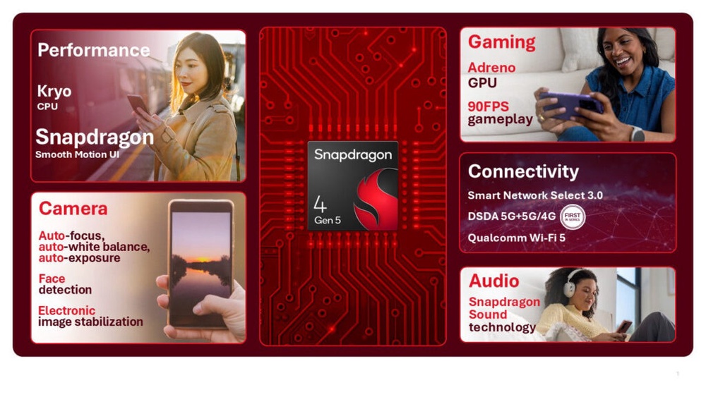 Image from: Qualcomm unveils new Snapdragon 6 Gen 5 and Snapdragon 4 Gen 5 platforms