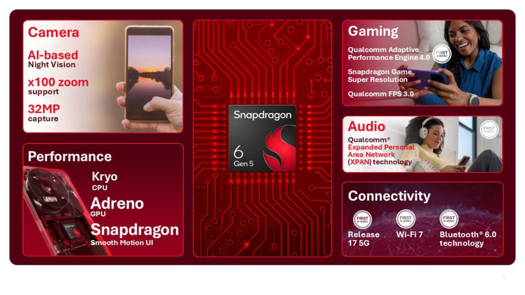 Image from: Qualcomm unveils new Snapdragon 6 Gen 5 and Snapdragon 4 Gen 5 platforms